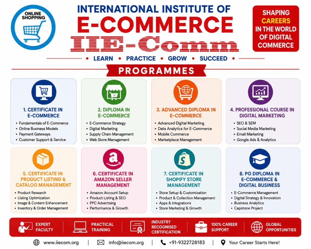 Infographic for the International Institute of E-Commerce (IIE-Comm) outlining eight educational programmes including certificates, diplomas, and professional courses in e-commerce and digital marketing, along with key institute features and contact details.